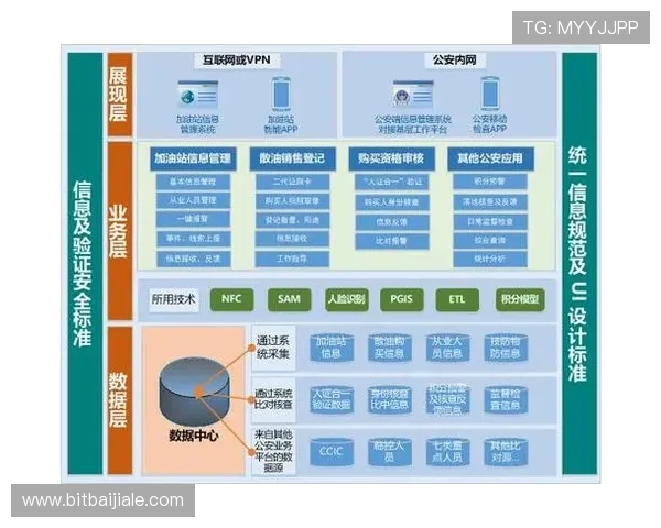 ag竞咪厅的技术支持与系统维护方案，保障平台稳定运行