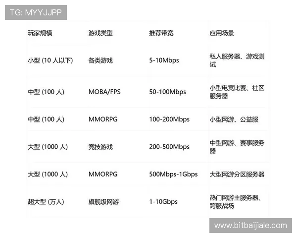 亿德真人平台客户服务体系完善满足玩家多样化需求分析