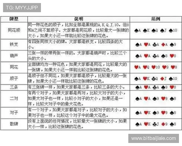 百家乐经典游戏的规则详解及新手入门必备的实用指南