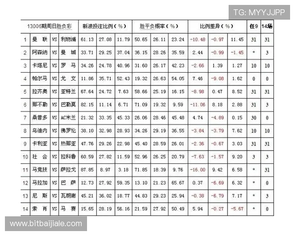 百家乐庄家胜的优势与风险分析，教你科学选择投注策略