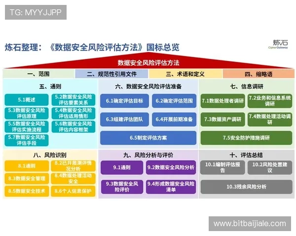 选择AG视讯安全网站时应关注的五大安全指标与评估标准