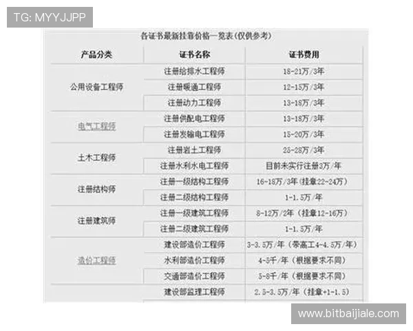 在bg视讯官网注册账号的详细流程及注册过程中需要注意的安全事项