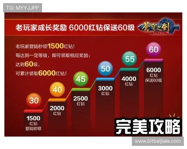 极速百家家乐b5最新优惠活动介绍助力玩家享受更多福利与奖励