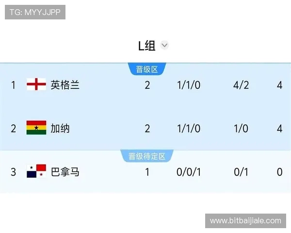 加纳vs英格兰比赛中需要获得多少积分才能确保晋级下一轮的关键策略