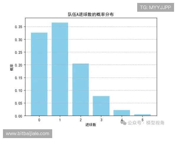 加纳对巴拿马比赛电脑怎么看比赛数据对比与胜负走势分析 加纳对巴拿马比赛电脑怎么看比赛数据对比与胜负走势分析